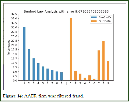 ijar-test14