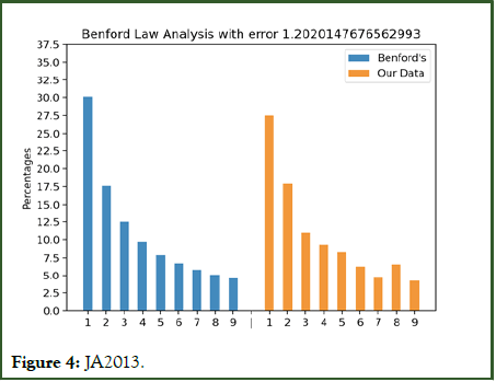 ijar-test4