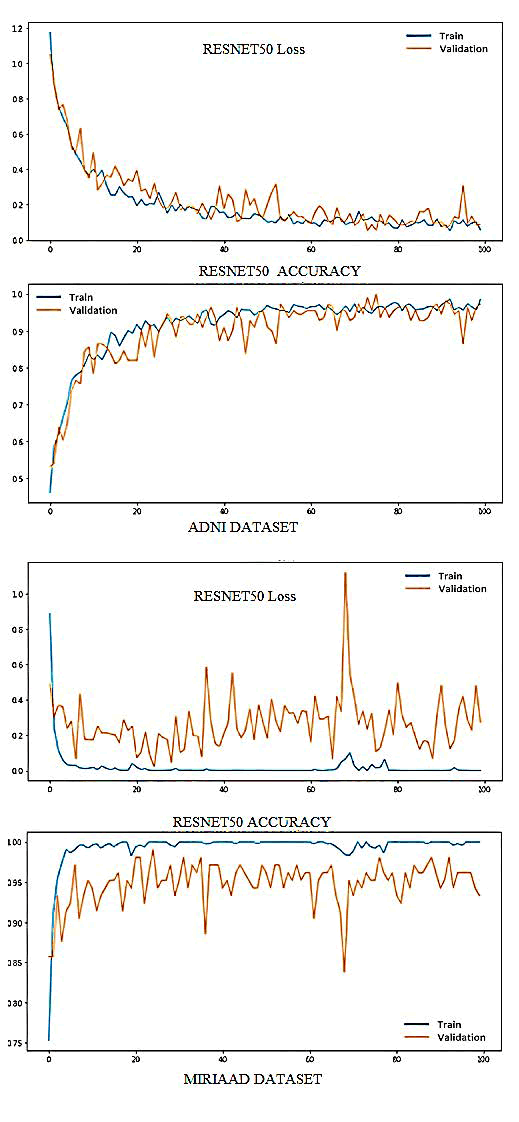 A CNN-based feature extraction and machine learning approach is