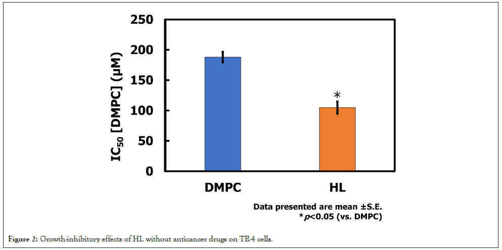 mutagenesis