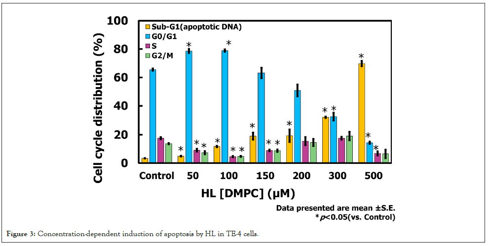 mutagenesis