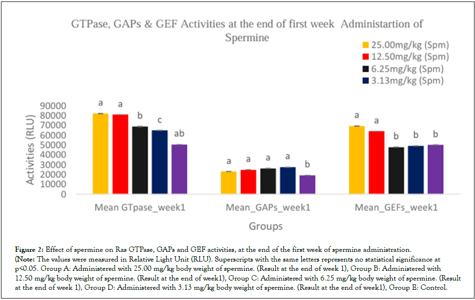 diabetes