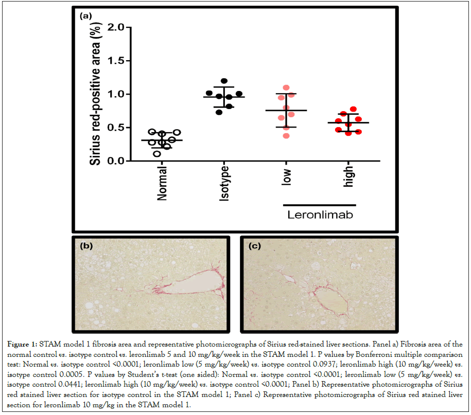 Figure 1a