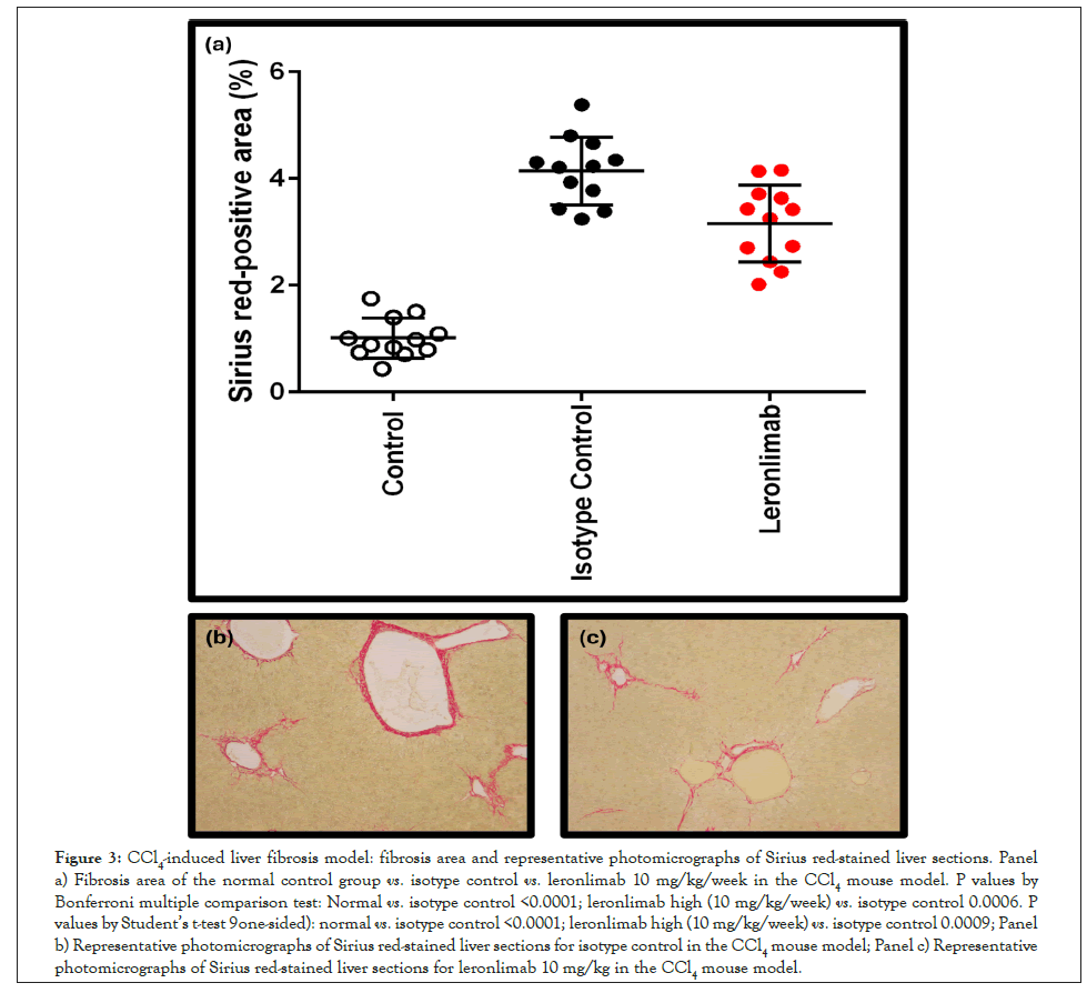 Figure 2a