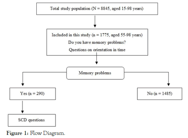 Aging-Science-Diagram