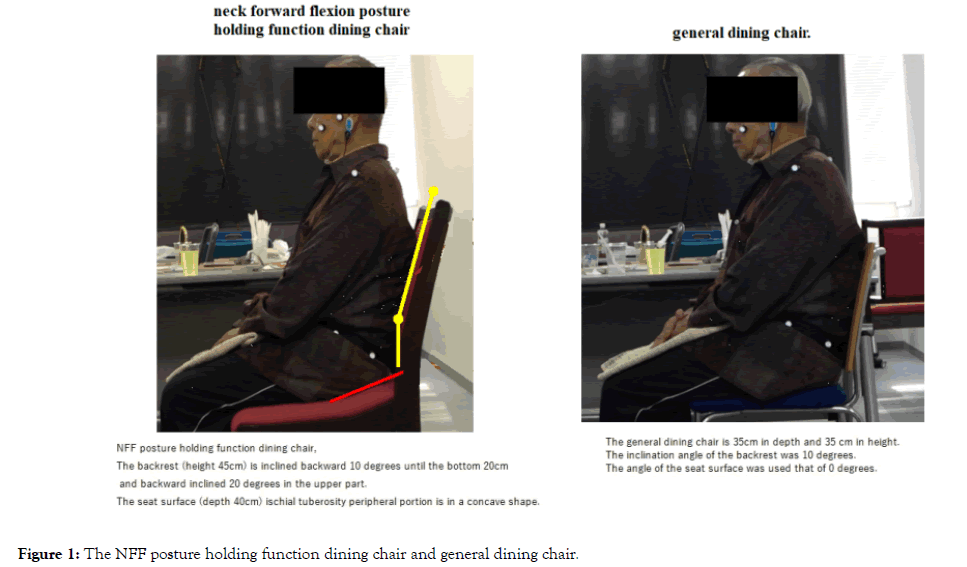 Aging-Science-posture