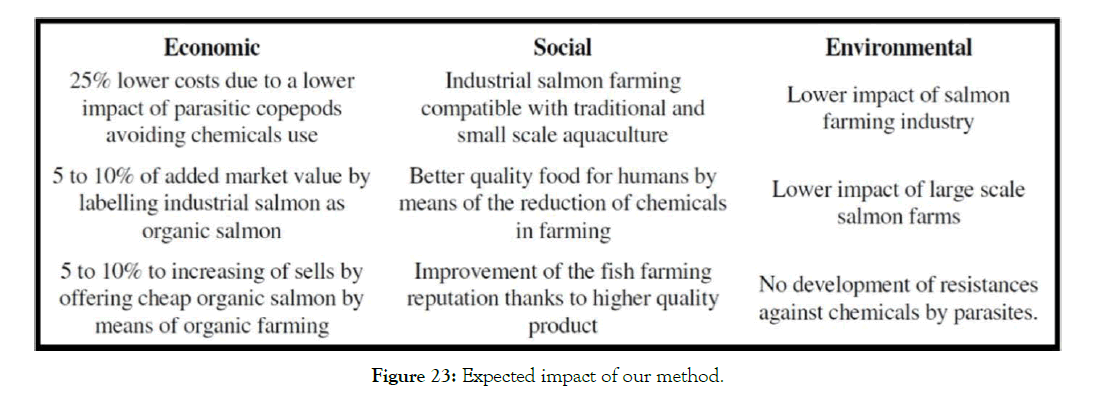 Aquaculture-Research-expected-impact