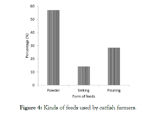 Aquaculture-Research-kinds-feeds