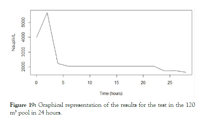 Aquaculture-Research-results-test