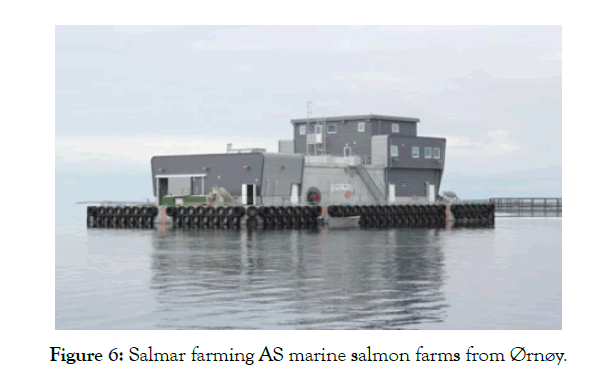 Aquaculture-Research-salmar-farming