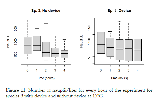 Aquaculture-Research-with-device