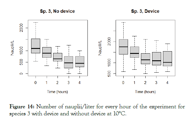 Aquaculture-Research-without-device