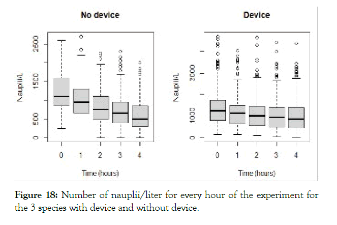 Aquaculture-Research-without-device