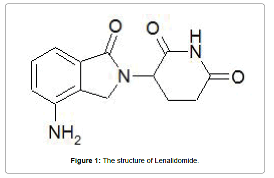 Bioequivalence-Bioavailability-Lenalidomide