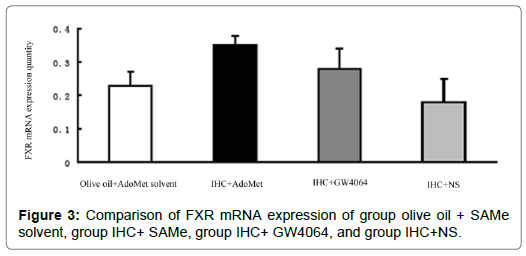 Biomolecular-Therapeutics-Comparison