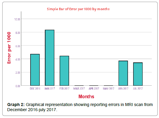 Biomolecular-Therapeutics-MRI-scan