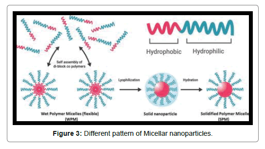 Biomolecular-Therapeutics-nanoparticles