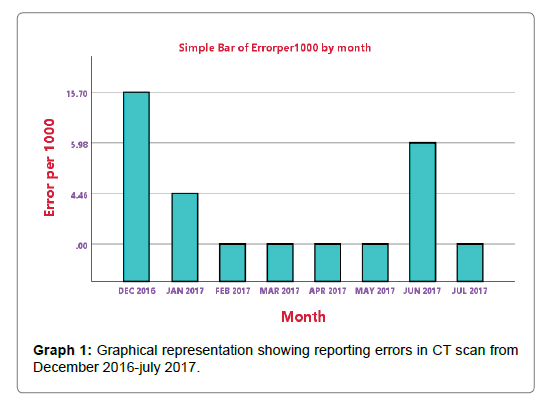 Biomolecular-Therapeutics-reporting-errors