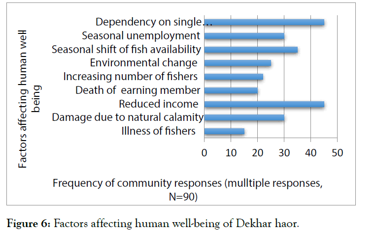 Coastal-Zone-human-Dekhar