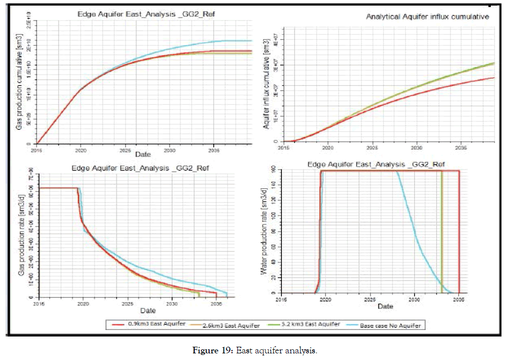 Environmental-Biotechnology-East-aquifer