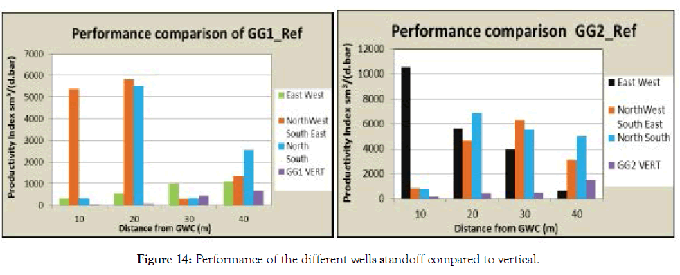 Environmental-Biotechnology-Performance-wells