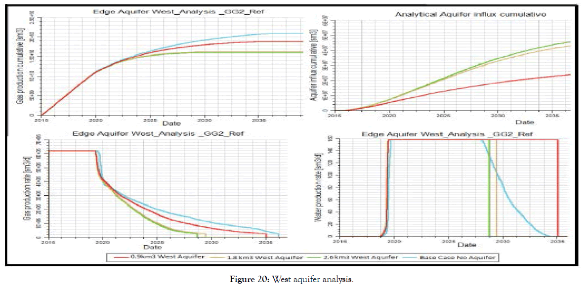 Environmental-Biotechnology-West-aquifer