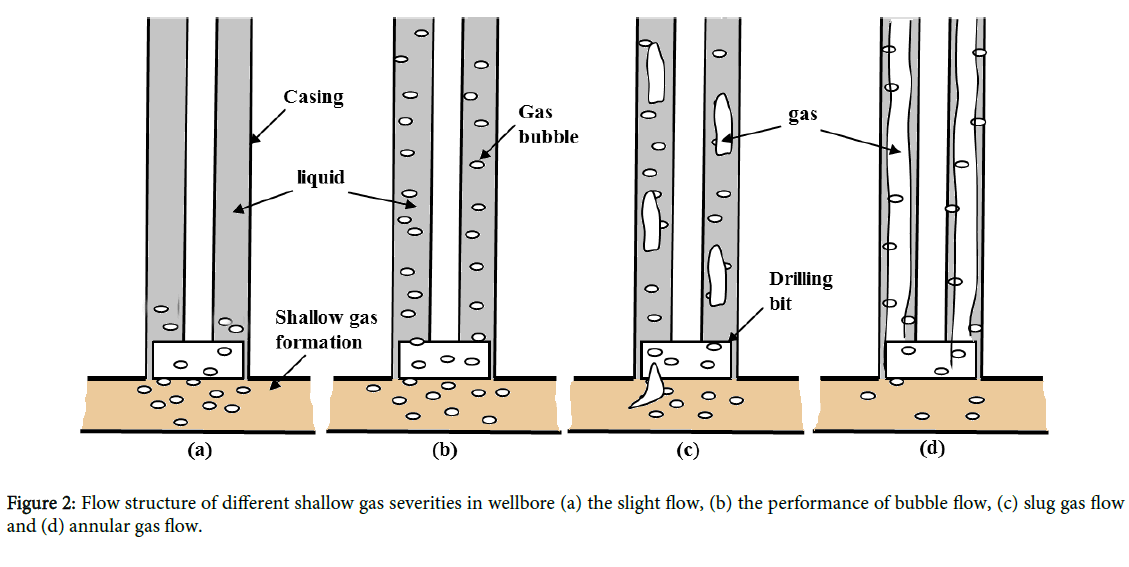 Environmental-Biotechnology-gas-severities