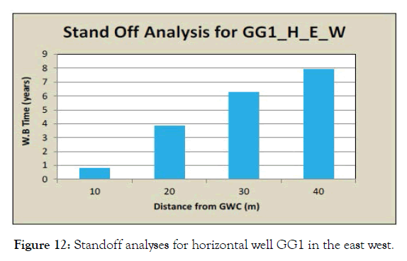 Environmental-Biotechnology-horizontal-GG1