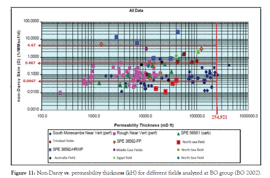 Environmental-Biotechnology-permeability-thickness