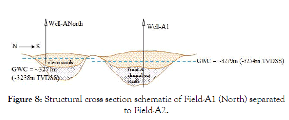 Environmental-Biotechnology-section-Field