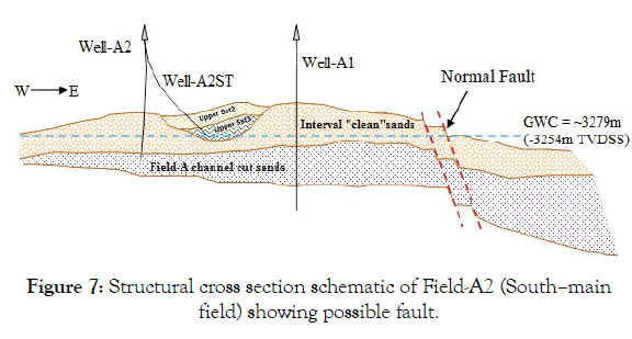 Environmental-Biotechnology-section-schematic