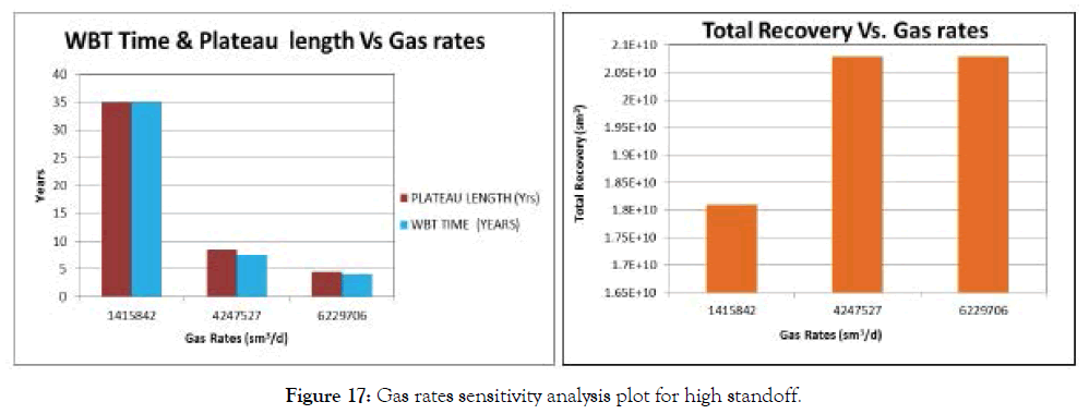 Environmental-Biotechnology-sensitivity-analysis