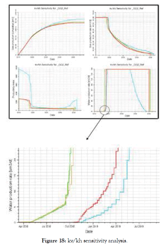 Environmental-Biotechnology-sensitivity-analysis