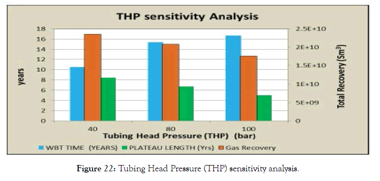 Environmental-Biotechnology-sensitivity-analysis