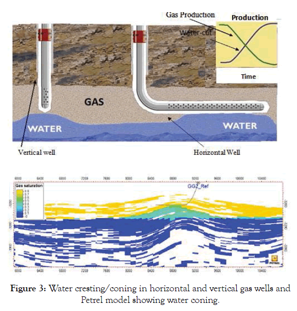 Environmental-Biotechnology-vertical-gas