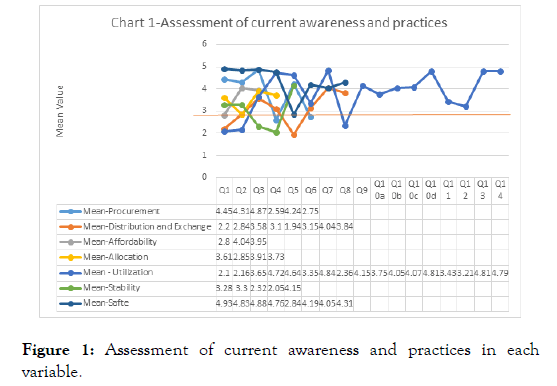 Food-Processing-Assessment