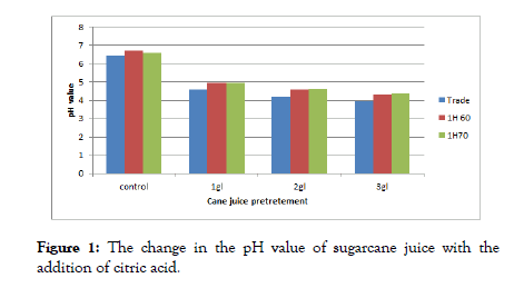 Food-Processing-sugarcane