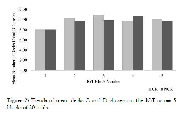 Forensic-Psychology-mean-decks