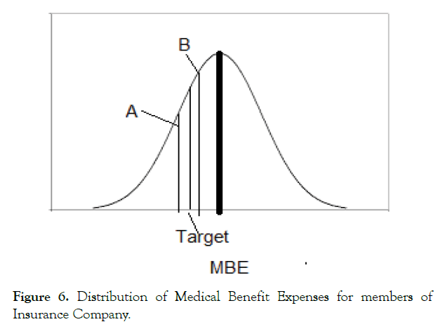 Health-Care-Benefit-Expenses