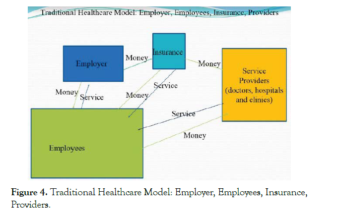 Health-Care-Healthcare-Model