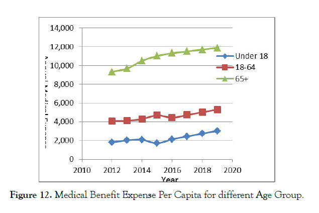 Health-Care-Medical-Benefit