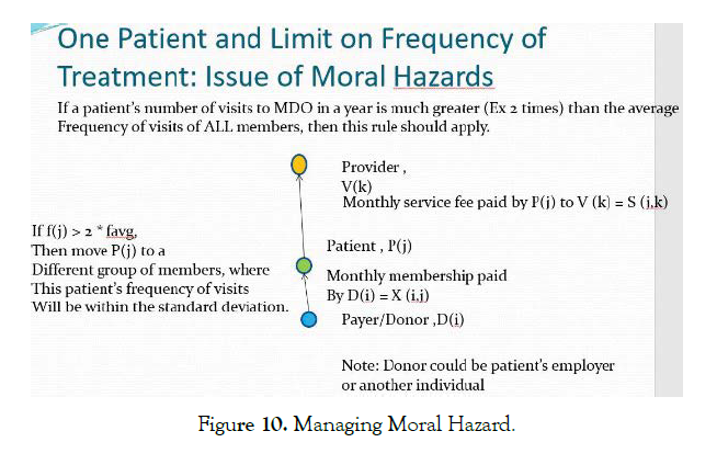 Health-Care-Moral-Hazard