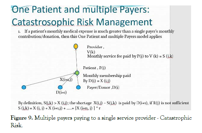 Health-Care-Multiple-payers