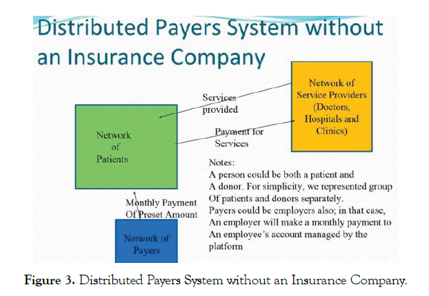 Health-Care-Payers-System