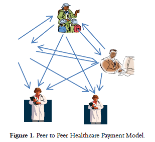 Health-Care-Peer-Healthcare