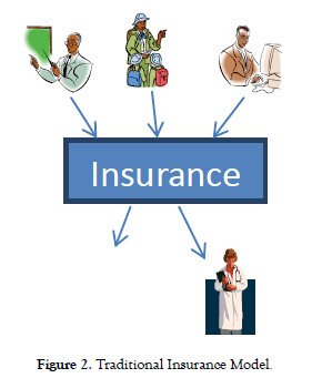 Health-Care-Traditional-Insurance