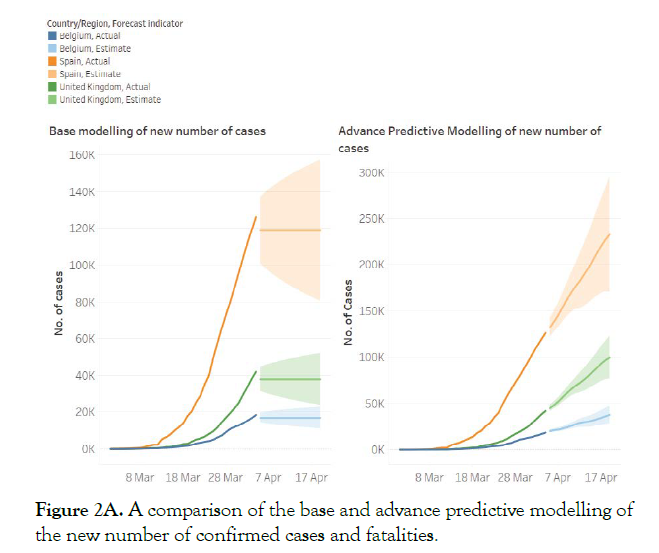 Health-Care-advance-predictive