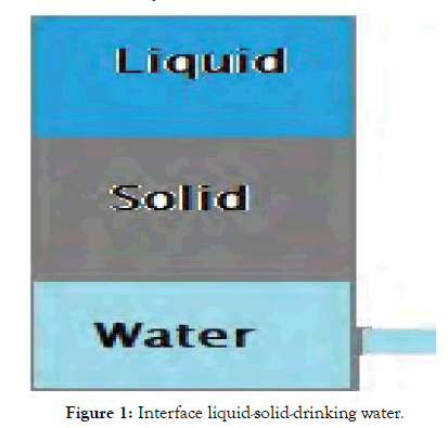 Mechanical-Engineering-Interface-solid