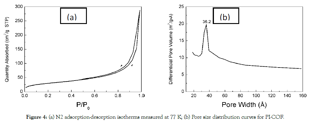 Membrane-Science-Technology-distribution