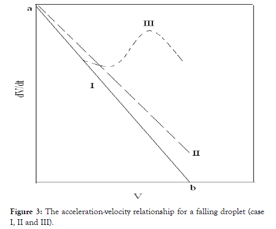 Membrane-Science-Technology-velocity